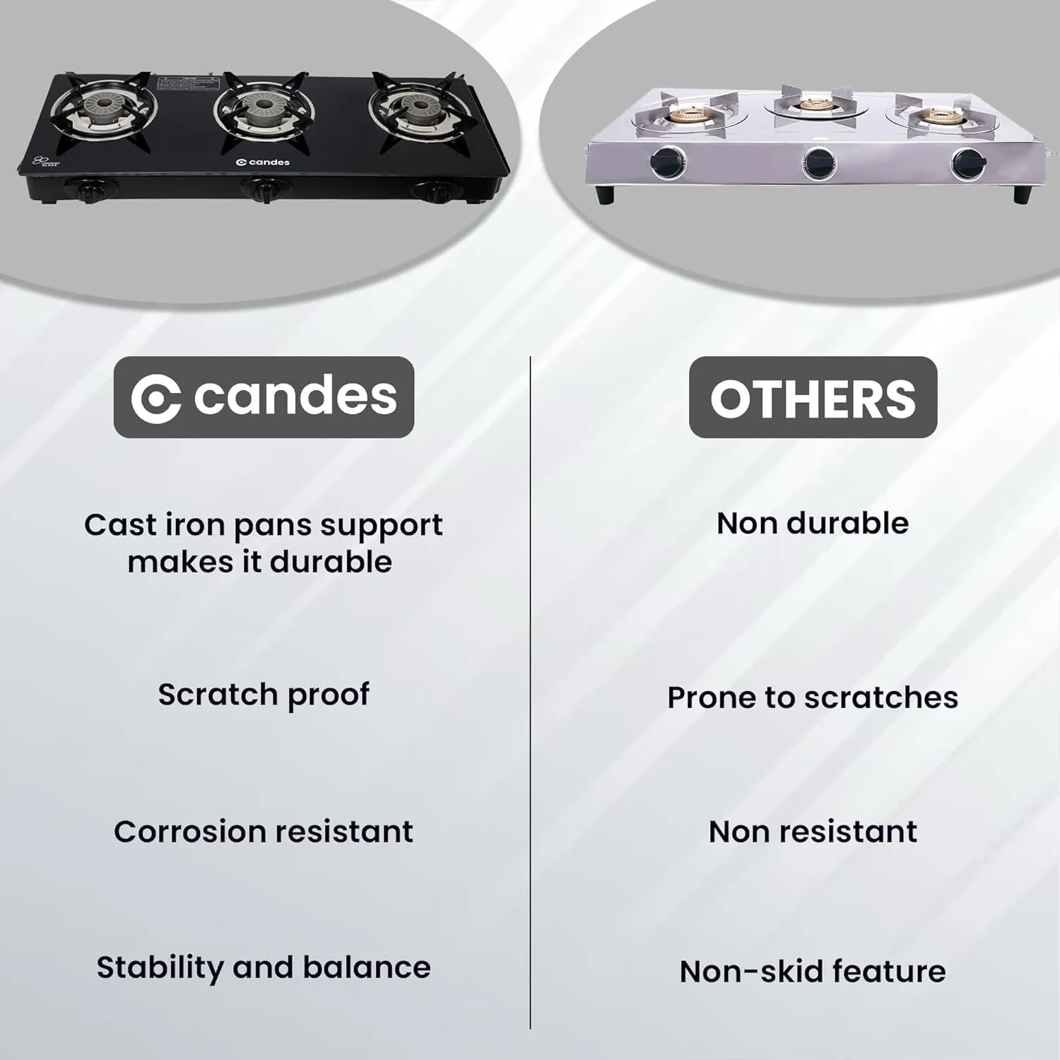 Candes Glass Automatic Gas Stove 3 Burners With Premium Die Cast Alloy | Pack Of 2 | Tornado Burner | 6 mm Toughened Glass Top | Nylon Knob | LPG Compatible | ISI Certified | 1 Yr Warranty | Black