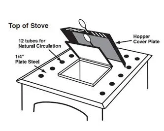 DS Circulator 1500: DS Machine Coal Stove