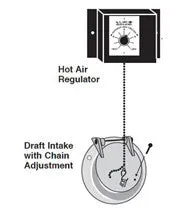 DS Circulator 1500: DS Machine Coal Stove