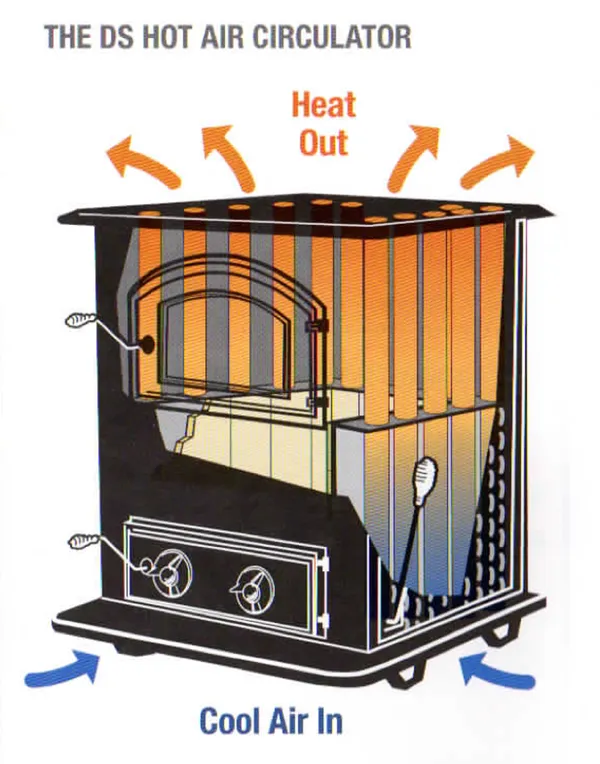 DS Circulator 1500: DS Machine Coal Stove