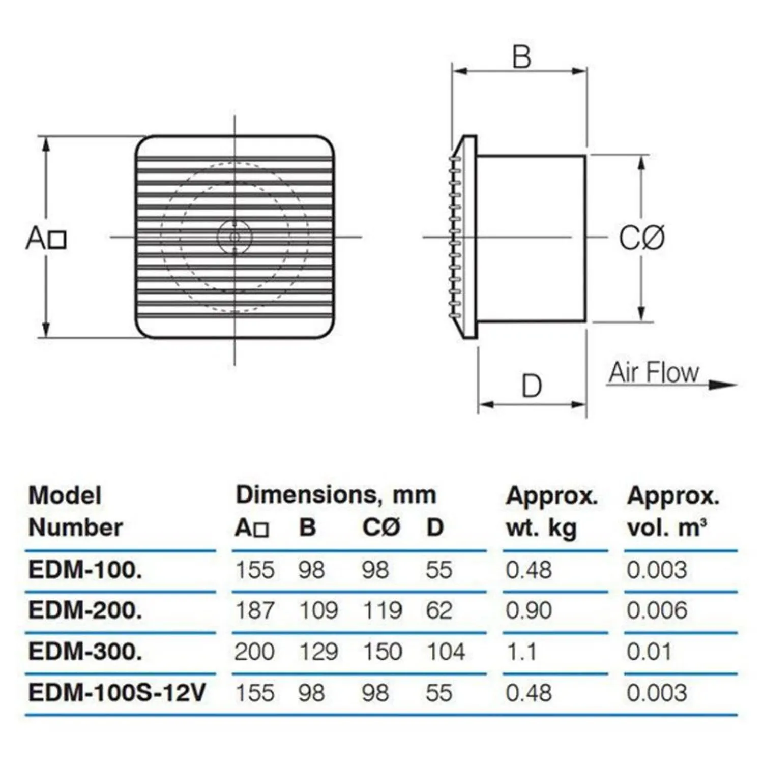 EDM-300 Series | 288m³/h EDM Wall/Ceiling Exhaust Fan Series