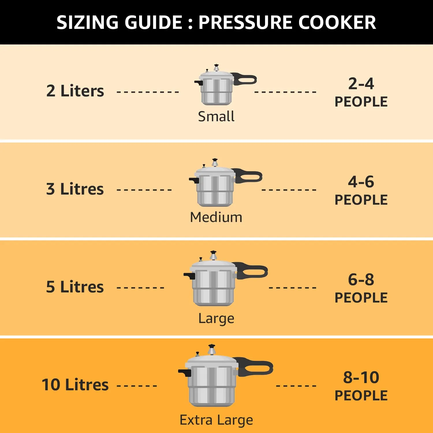 Pigeon By Stovekraft Hard Anodised Pressure Cooker with Outer Lid Induction and Gas Stove Compatible 3 Litre Capacity for Healthy Cooking (Black)