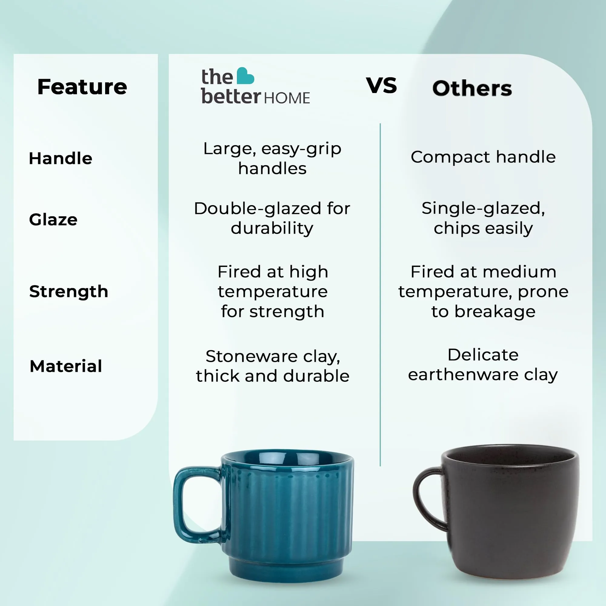 The Better Home Ceramic Tea Coffee Cup with Handles (350 ml x 2) | Microwave Safe | Scratch Resistant | Stain Proof | Glossy Finish | Gifting Set | (Pack of 2- Teal)