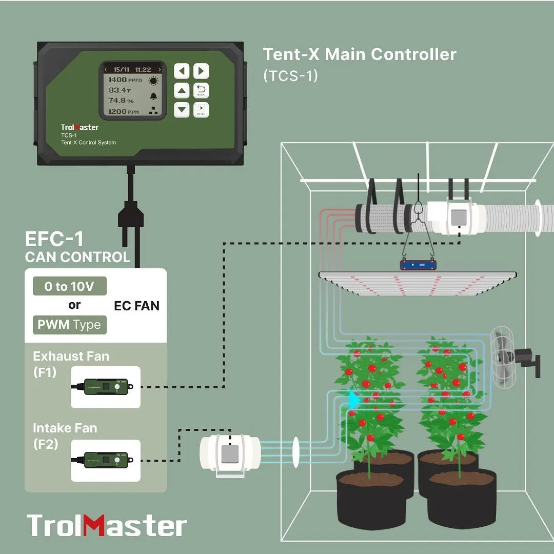 TrolMaster - EC Fan Controller (EFC-1)