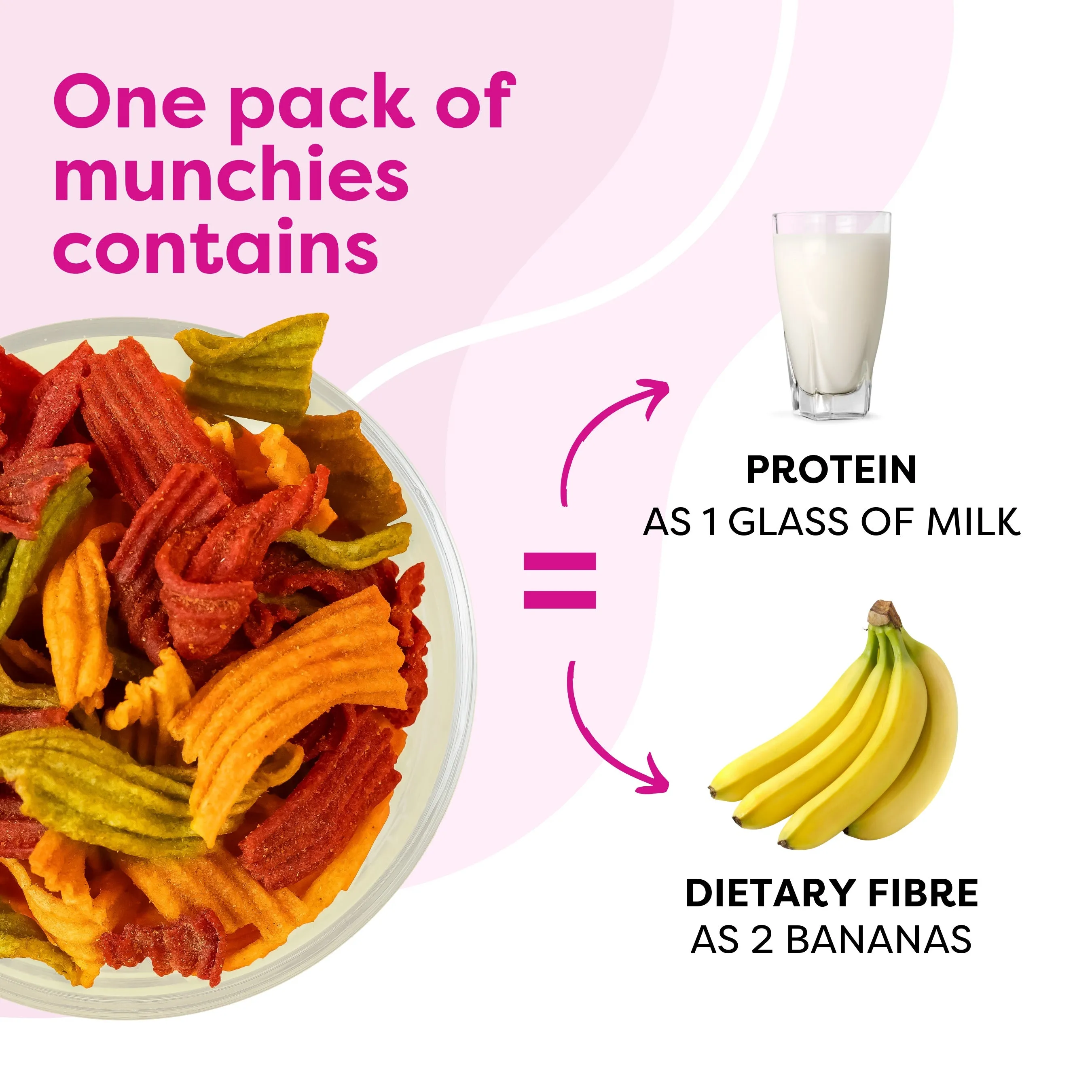 Troovy The Healthy High Protein Mix Pack Munchies