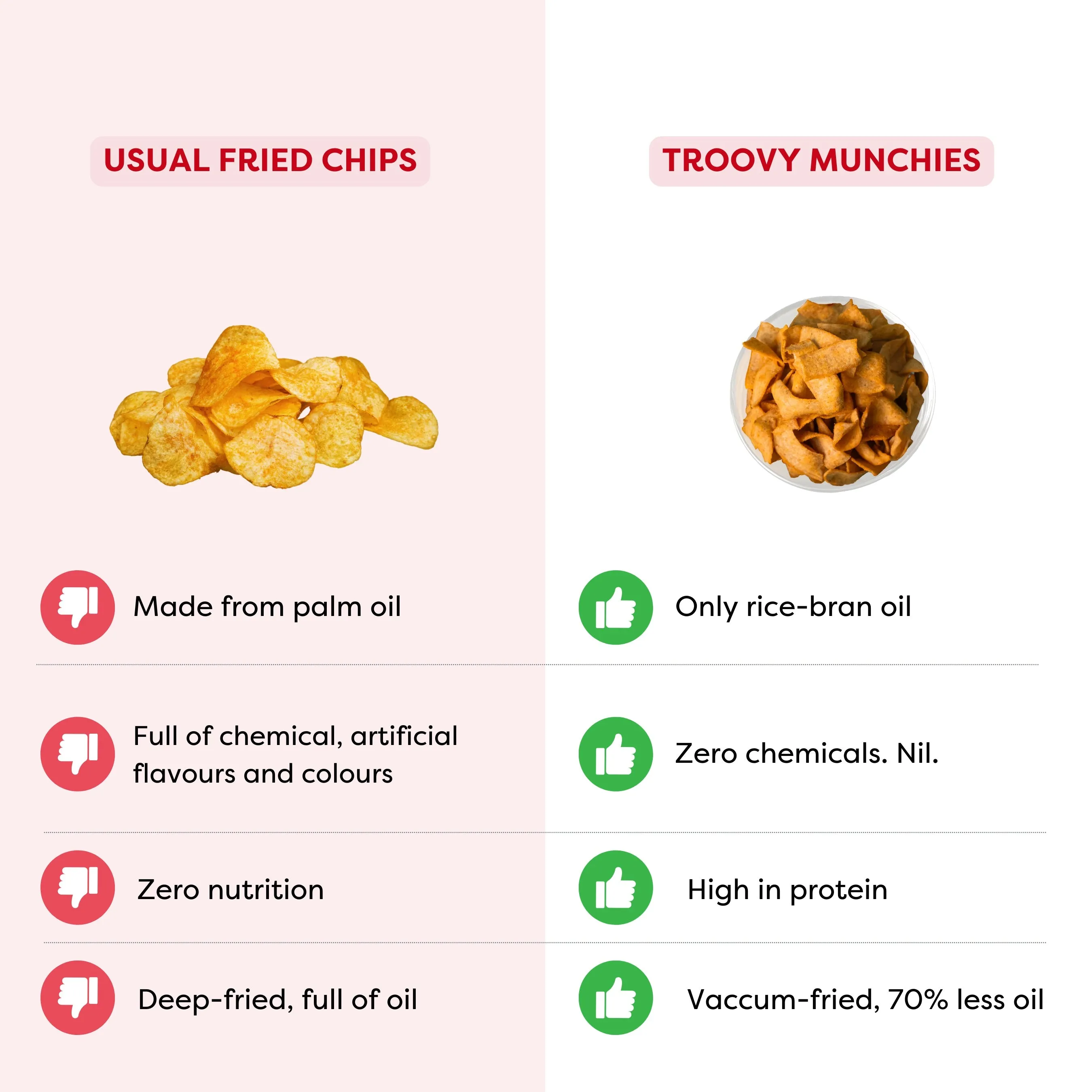 Troovy The Healthy High Protein Moong Dal Munchies