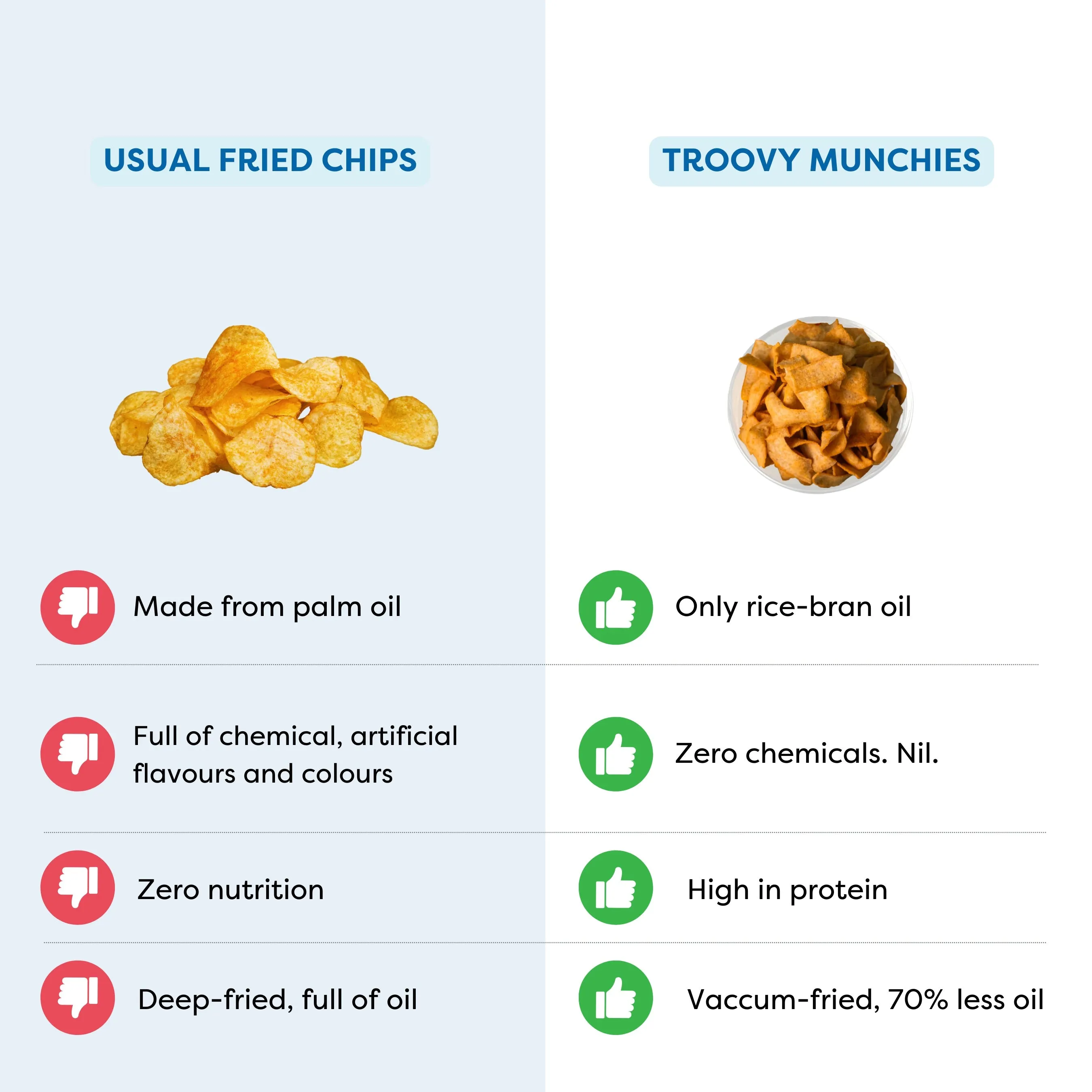 Troovy The Healthy High Protein Rajma Munchies