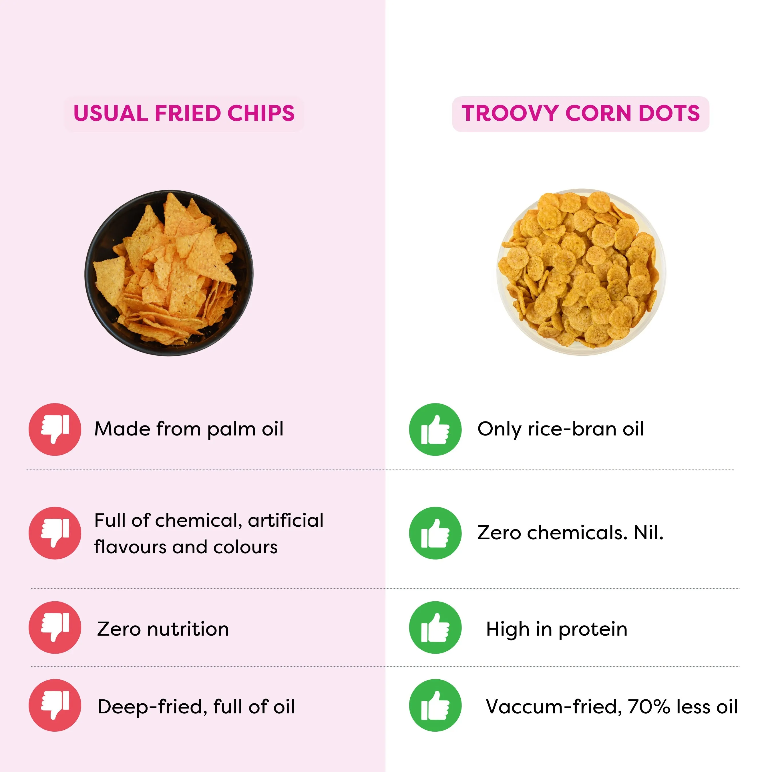 Troovy The Healthy Protein Corn Dots Munchies- Cream & Onion